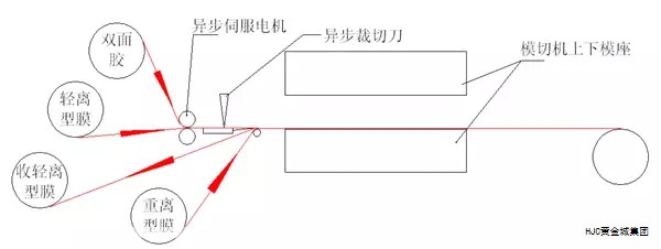 高粘度胶水系列与厌氧胶应用要点