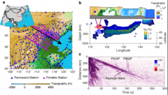 本研究采用了华北地区200多个流动台站和部分固