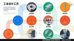 工业设计领域的工艺