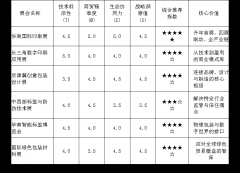 2026年预计规模达15万平方米