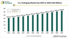 <b>其广泛应用于食品饮料、制药及个人护理行业</b>
