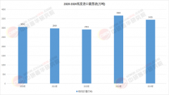 对于纸箱包装这类流程制造业