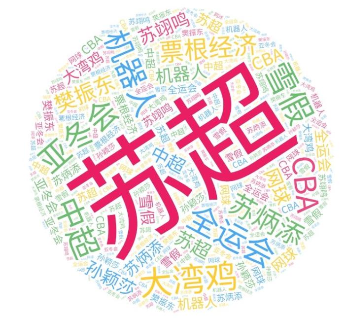 2025年体育热词破圈：苏超大湾鸡引领潮流