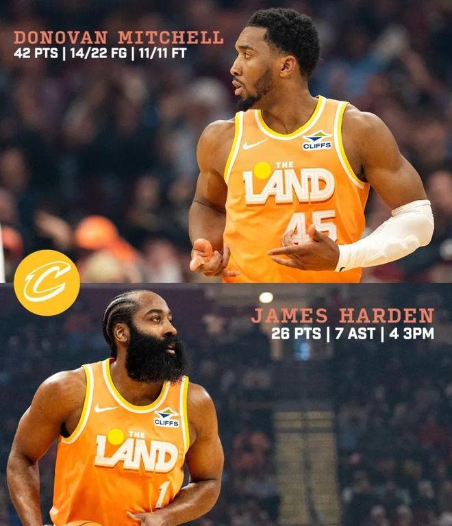 哈登26+7+12助攻率队大胜 骑士双核合砍68分破质疑